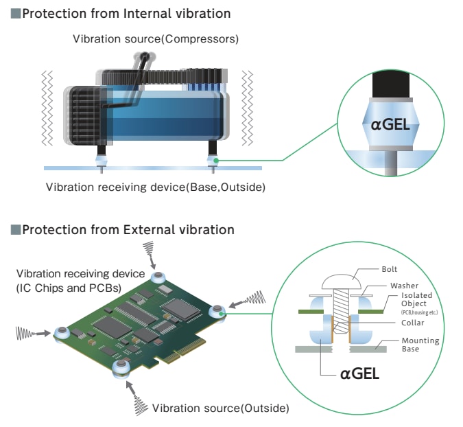 Taica SF Type Vibration Insulators